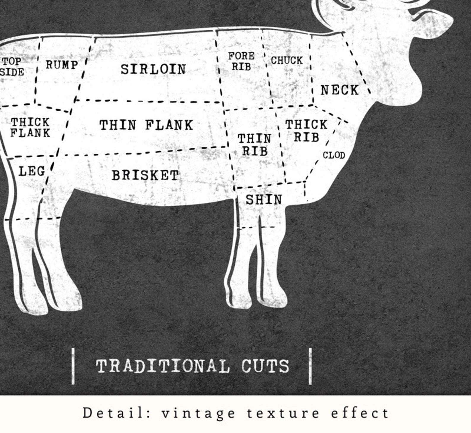 Traditional Butcher Print Butcher Poster Beef Diagram Butcher Etsy UK