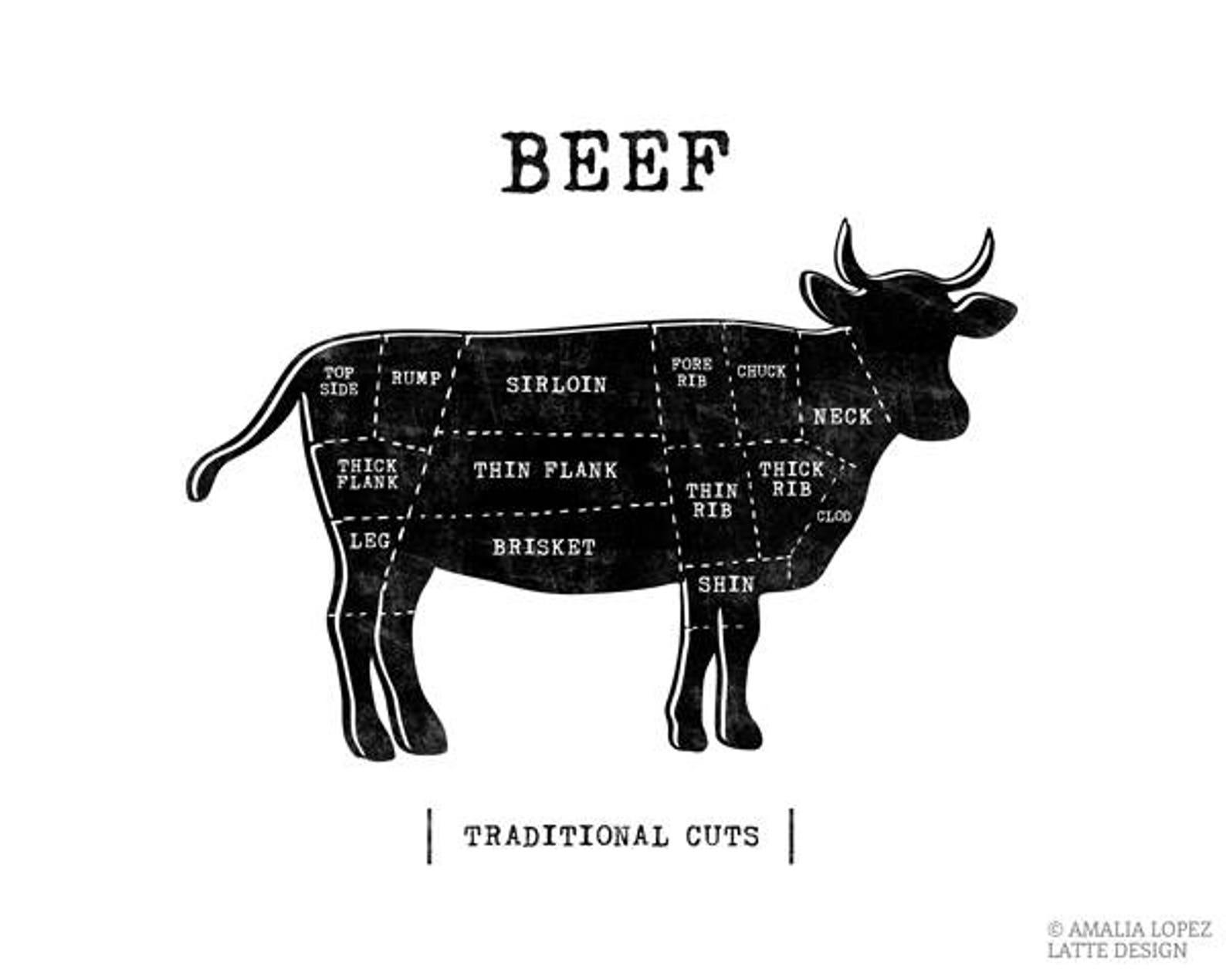 Traditional Butcher Print Butcher Poster Beef Diagram Butcher Etsy