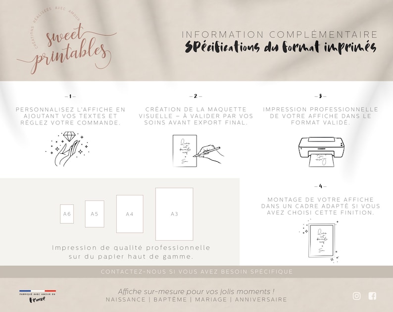 May include: A graphic showing the specifications for printable posters. The graphic includes information about customizing the poster, creating the layout, printing, and framing. The poster sizes are listed as A6, A5, A4, and A3.