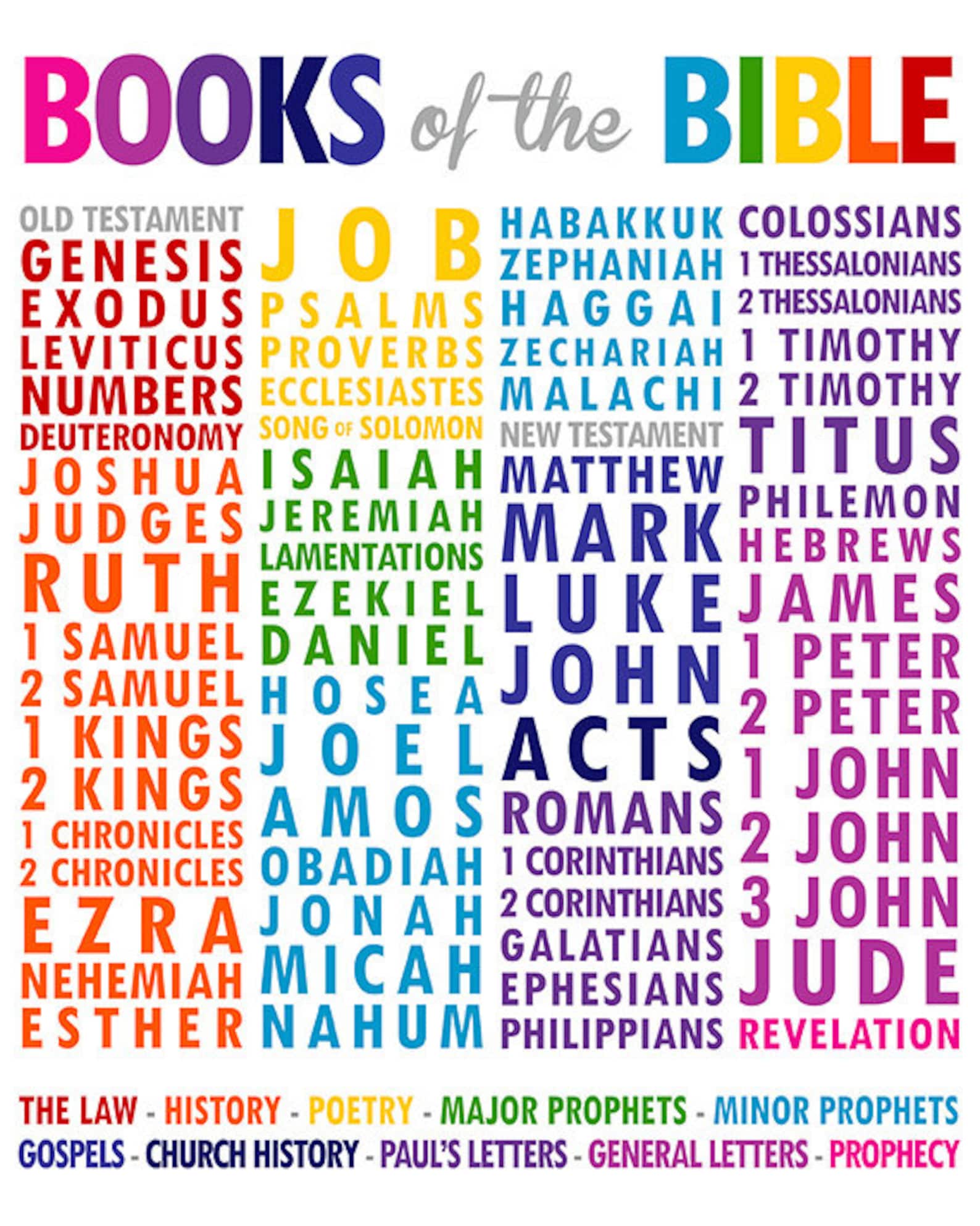 Books of the Bible. Christian Wall Art. Sunday School Decor. Etsy