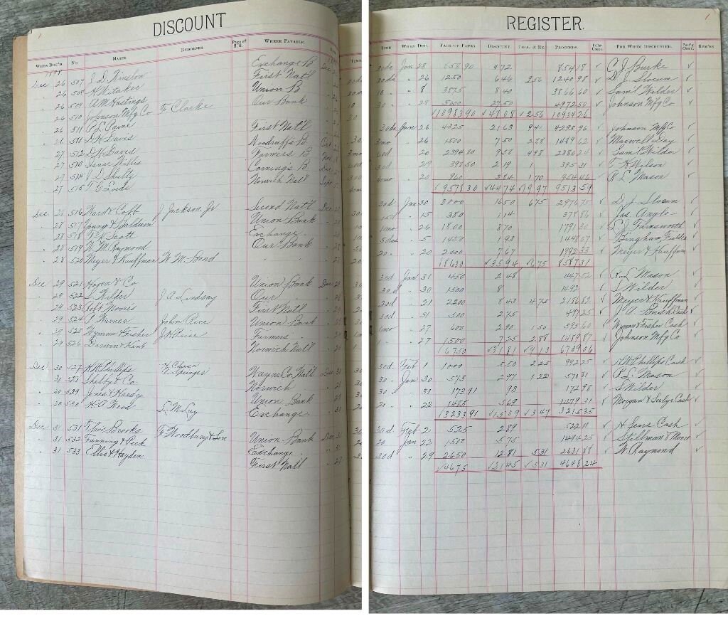 Vintage Ledger Book Accounting Ledger Vintage Paper Ephemera Etsy