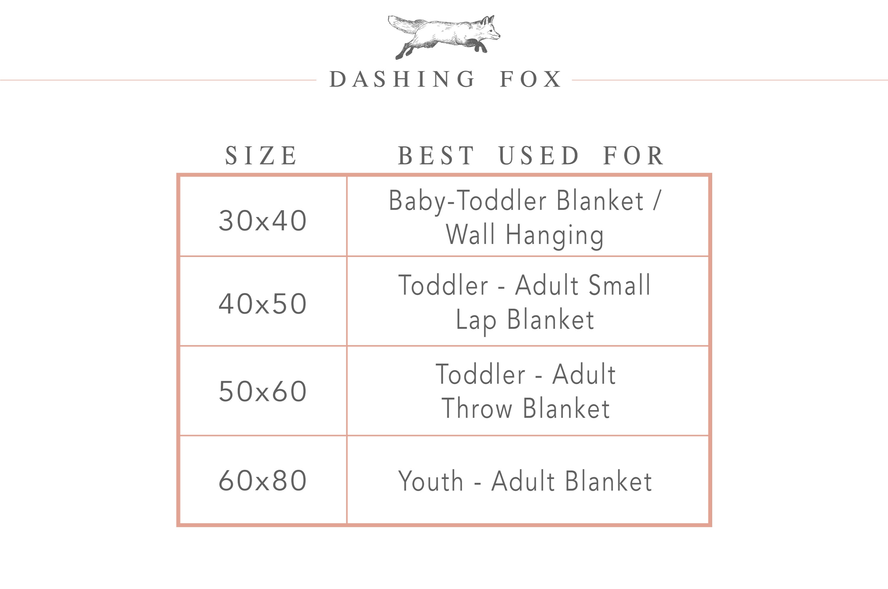 Personalized Christmas Gift Gift, Gift For Her, Mom Grandma Blanket, Personalized Mom Gift, Personalized Gift For Grandparent