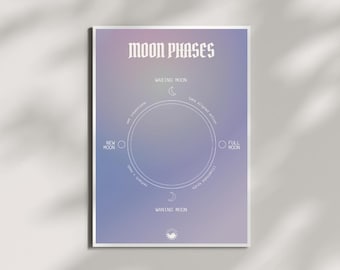 Moon Phases Wall Art | Digital Download Poster | Celestial Print for Home Decor | Lunar Cycle Printable | Mystical Boho Moon Art