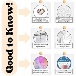 May include: Informational graphic with the text "Good to Know!" and details about a shower curtain. Features include standard size 71" wide by 74" tall, 100% water-resistant polyester poplin, 12 stitch-enforced eyelet holes, and machine-washable fabric.