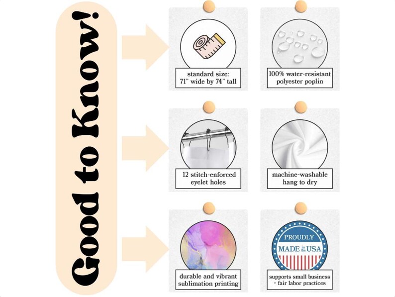 May include: Informational graphic with the text "Good to Know!" and details about a shower curtain. Features include standard size 71" wide by 74" tall, 100% water-resistant polyester poplin, 12 stitch-enforced eyelet holes, and machine-washable fabric.