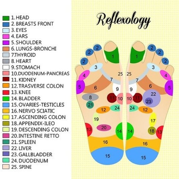 Foot Reflexology And Oil Usage Chart