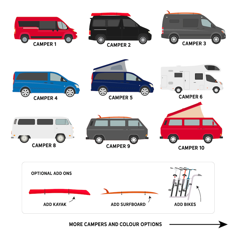 May include: Illustration of ten different camper vans in various colors, including red, blue, black, white, and gray. The vans are shown with different features, such as a pop-up roof, a surfboard on the roof, and a kayak on the roof. The image also includes text that says "Optional Add Ons" and shows icons for adding a kayak, surfboard, and bikes to the vans.