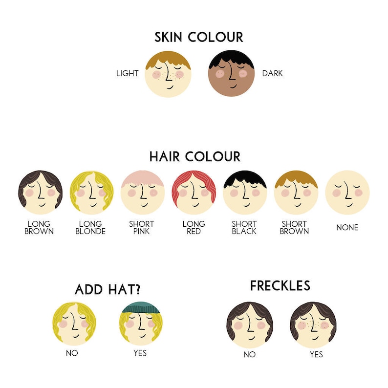 Face Colour Values Personalised Ceramic Face Coaster - Etsy