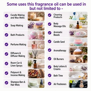 May include: An informational chart titled Some uses this fragrance oil can be used in but not limited to, featuring two columns of purple checkmarks next to text labels and small photographs illustrating applications like candle making, soap, sprays, and lotions.