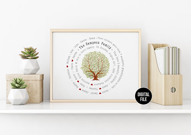 Personalized Family gift Custom Family Gift 3 Generations Family Tree wall art Family Tree Ancestry Printable Birthday Gift for mom