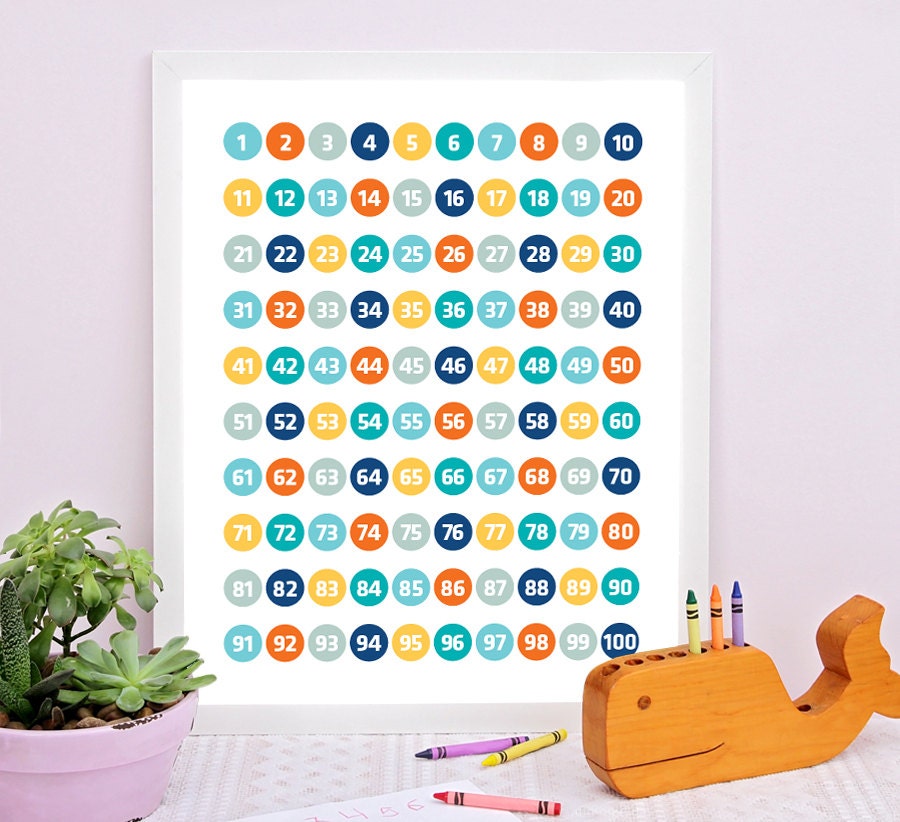 Numbers Chart Printable Art Poster, Education Printable, Numbers ...