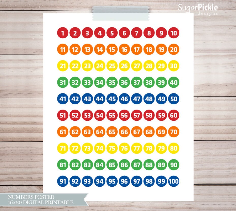 Classroom Posters, Educational Chart, Educational Posters, Home School ...