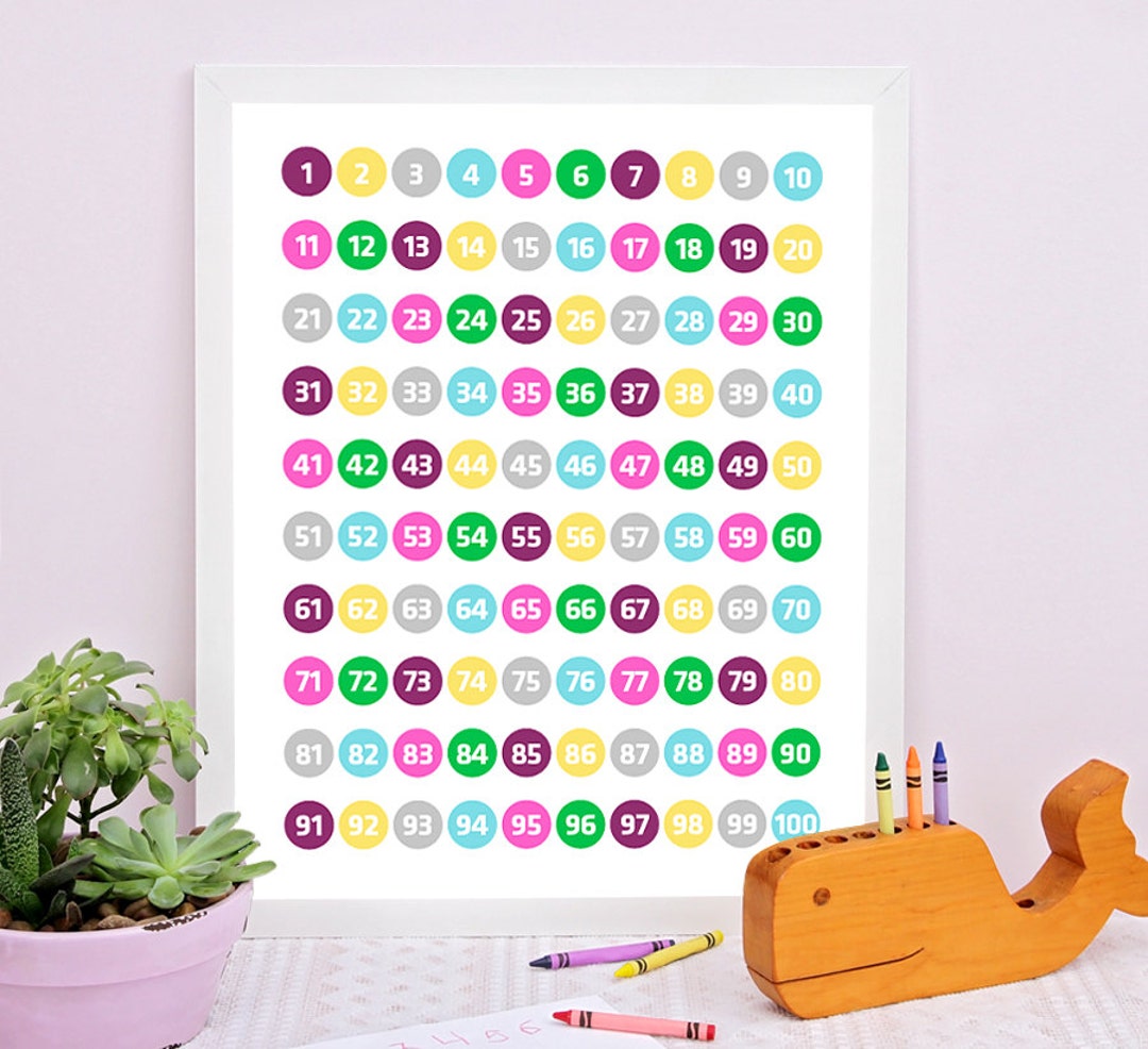 Classroom Numbers Chart Art Poster Number art educational Etsy 日本
