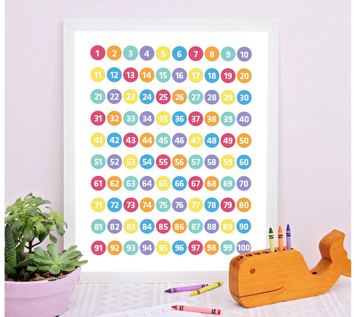 Educational Poster Classroom Decor Numbers Printable - Etsy