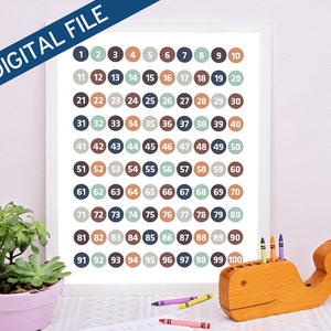 Numbers art educational poster, counting printable, Numbers printable, play room decor, Kids room decor, Education Chart, Nursery wall art image 3