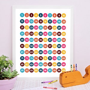 Numbers Poster printable, Numbers Printable art, Numbers 1 to 100, Number, Playroom Decor, Education Wall Art, Number Chart 1 to 100