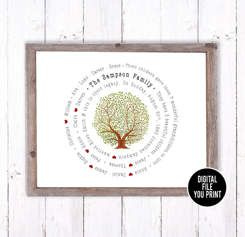 Personalized Family gift Custom Family Gift 3 Generations Family Tree wall art Family Tree Ancestry Printable Birthday Gift for mom