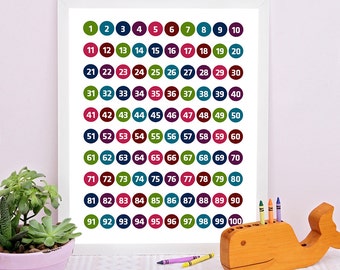 Nursery wall art printable, 100 Numbers chart art, Educational counting poster, Numbers Chart, Kids playroom decor, Education Chart