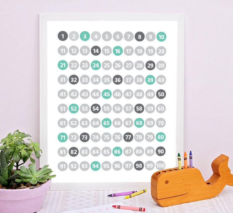 Education Wall Art Numbers Printable Playroom Decor Kids Etsy