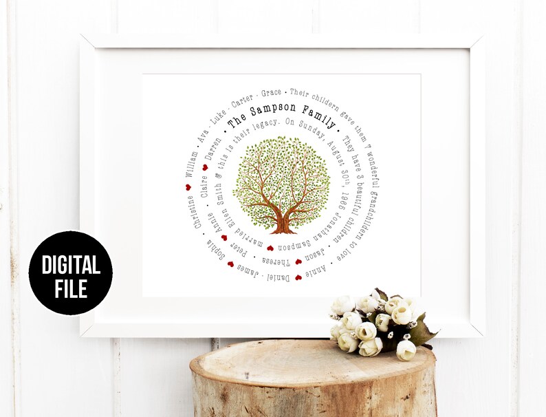 Personalized Family gift Custom Family Gift 3 Generations Family Tree wall art Family Tree Ancestry Printable Birthday Gift for mom