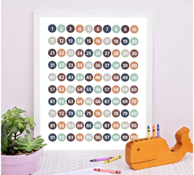 Numbers art educational poster, counting printable, Numbers printable, play room decor, Kids room decor, Education Chart, Nursery wall art image 1