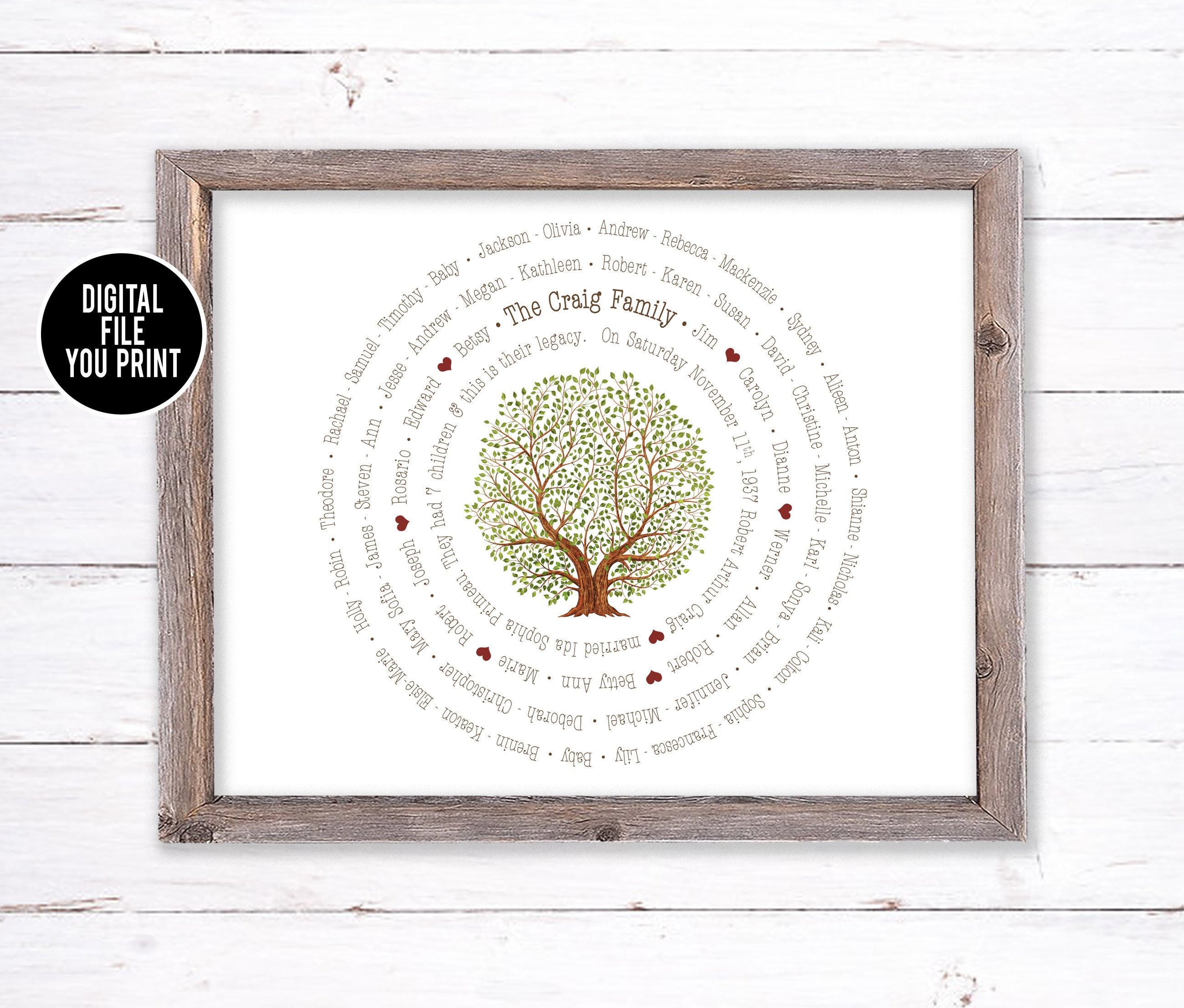 Personalized Family gift Custom Family Gift 3 Generations Family Tree wall art Family Tree Ancestry Printable Birthday Gift for mom