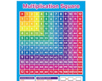 Póster de numeración cuadrada de multiplicación A3