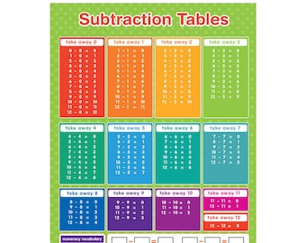 May include: A colourful chart with subtraction tables for numbers 0 to 12. The chart is divided into 12 sections, each with a different number to subtract. The chart also includes a section with numeracy vocabulary words.