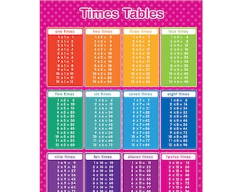 May include: A colourful educational poster titled "Times Tables" with multiplication facts from one to twelve times. The poster has a pink polka dot background and is designed for children learning maths.