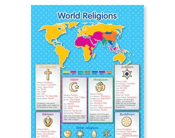 World Religions Educational Poster A4