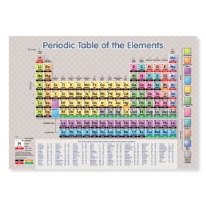 May include: A colorful periodic table of the elements chart with a key explaining the different element types. The chart is organized by group and period, with each element represented by its symbol, atomic number, and atomic mass.