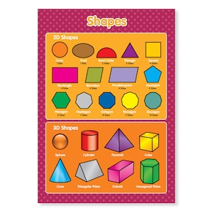 May include: A colorful educational chart with illustrations of 2D and 3D shapes. The chart includes a circle, oval, semi-circle, triangle, square, rectangle, rhombus, parallelogram, pentagon, hexagon, heptagon, octagon, nonagon, decagon, sphere, cylinder, pyramid, cube, cone, triangular prism, cuboid, and hexagonal prism.