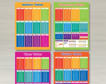 May include: Four colorful educational posters with addition, subtraction, multiplication, and division tables. Each poster has a different color scheme and features a different mathematical operation. The posters are designed to help children learn basic math facts.
