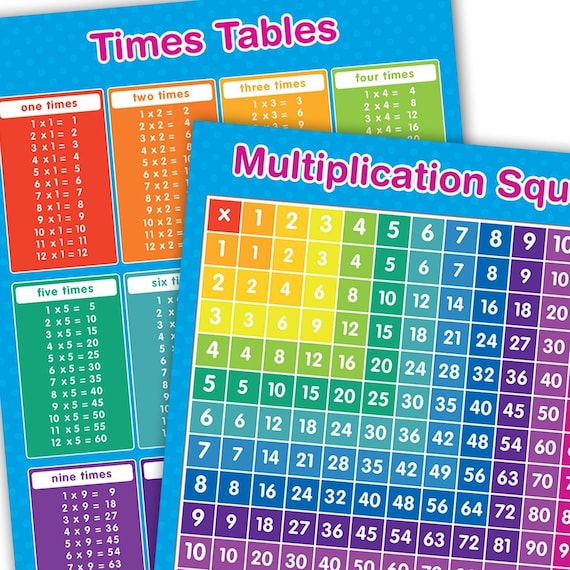 A3 Multiplication Square Numeracy Poster Educational Learning Teaching Resource 