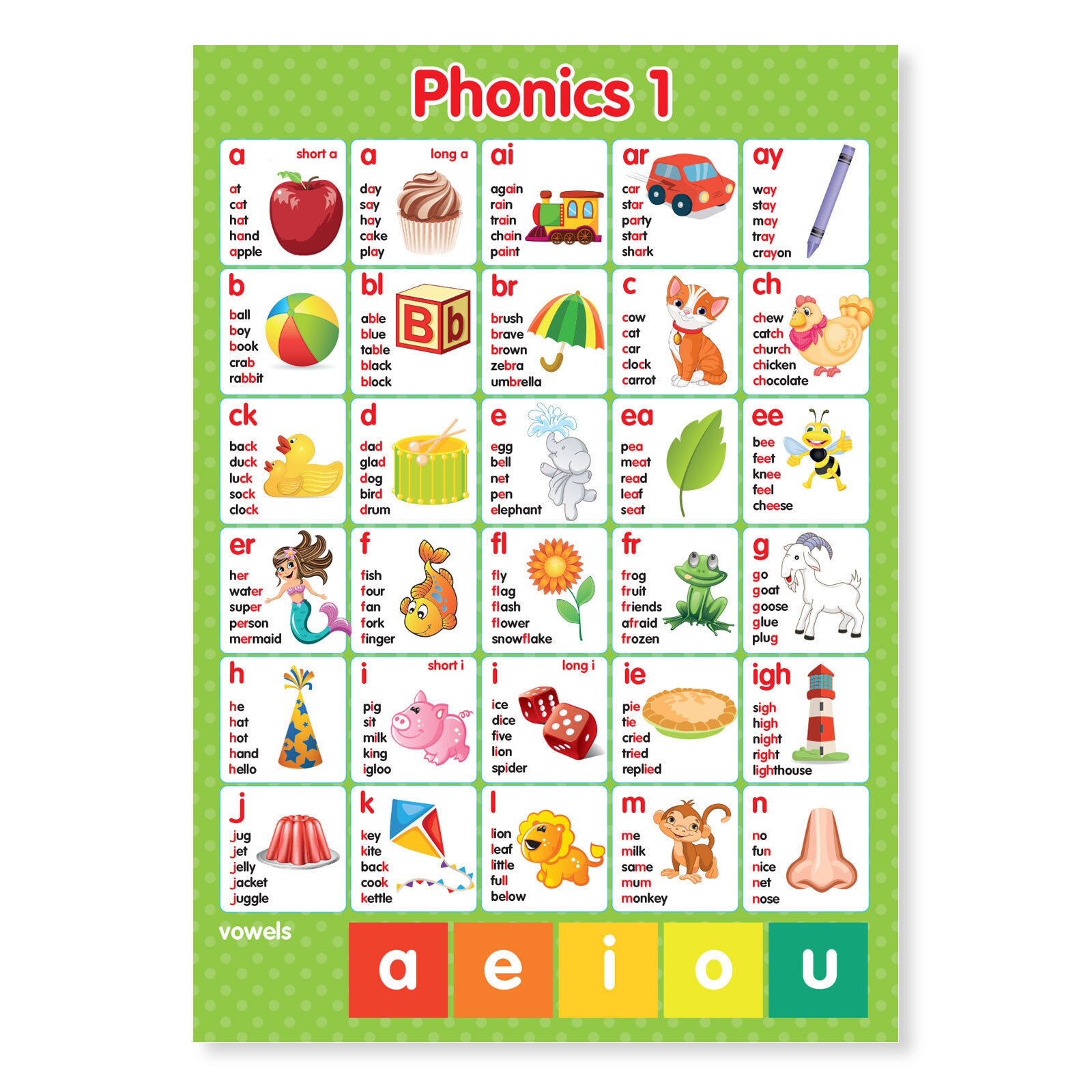 Affiche Phonétique Interactive Mur Sonore - Alphabet Électronique Avec Capteur - Apprentissage Enfant