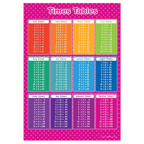 Times Table Poster Numeracy Educational Learning Teaching Resource