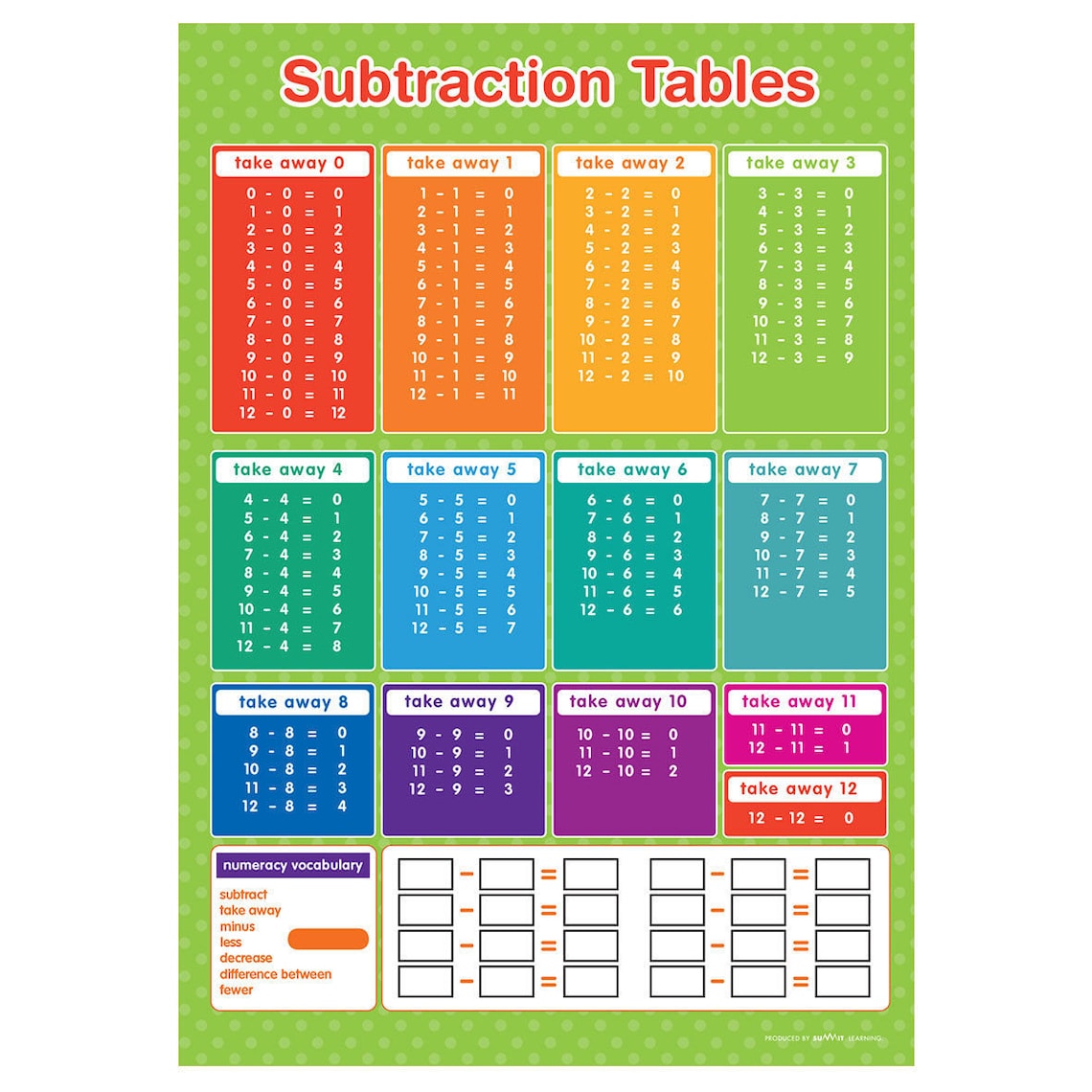 Minus Math Table Subtraction Tables Poster Maths Educational Learning Teaching Resource ...