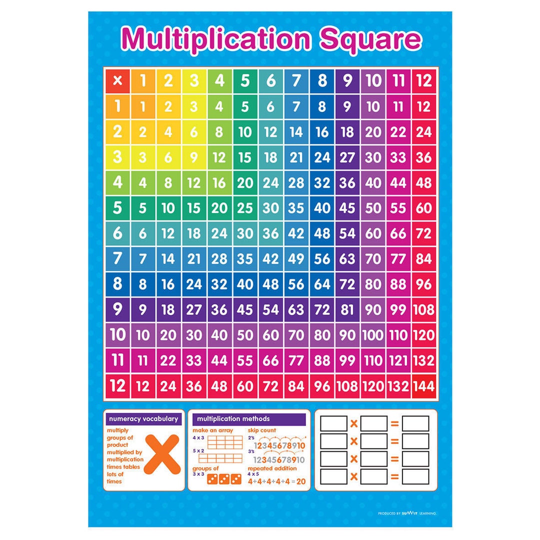 Times Table Multiplication Poster Grid Square A3 Wall Chart Boys Girls  Education