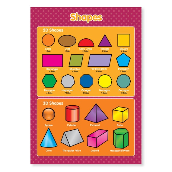 Shapes names with images practice Chart  Kids learning charts, Shapes for  kids, English lessons for kids