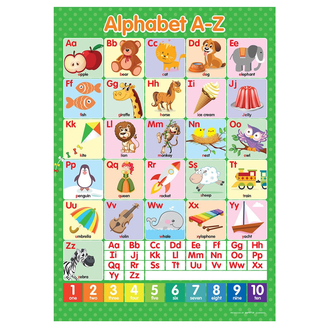 Alphabet Abc's A-Z Poster English Wall Chart Poster A4 