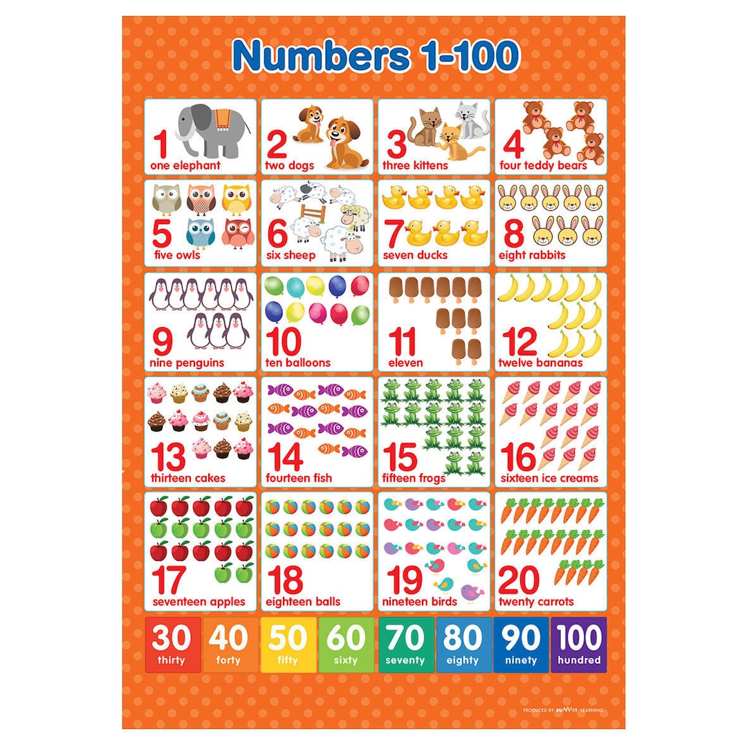 Etsy　A4　日本　Wall　Numbers　Maths　Poster　1-100　Chart