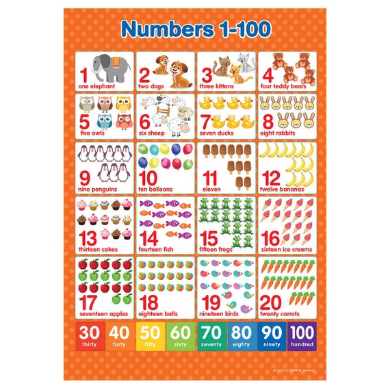 Number Wall Chart