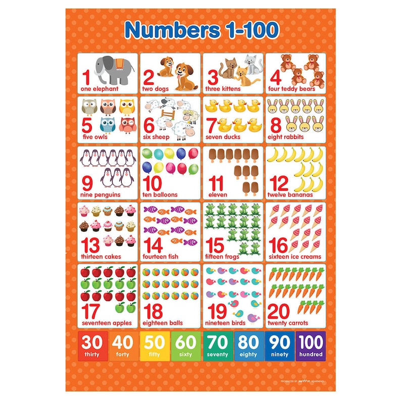 Numbers 1-100 Poster Maths Wall Chart A4 image 1