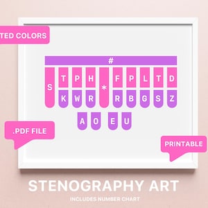 Stenografietoetsenbord, Steno-kaart, Court Reporter Art, Steno School, Court Reporting School, Court Reporting Student motiverend