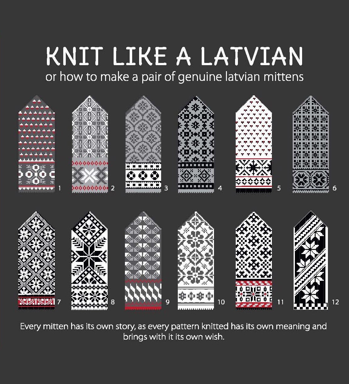 Latvian Traditional Mittens Knitting Pattern: LATVIAN GRAY 8 | Etsy