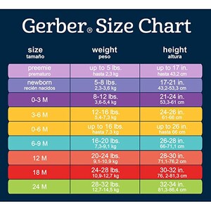 May include: A Gerber baby clothing size chart with a blue background and a white table with columns for size, weight, and height. The chart shows the size in months, weight in pounds and kilograms, and height in inches and centimeters.