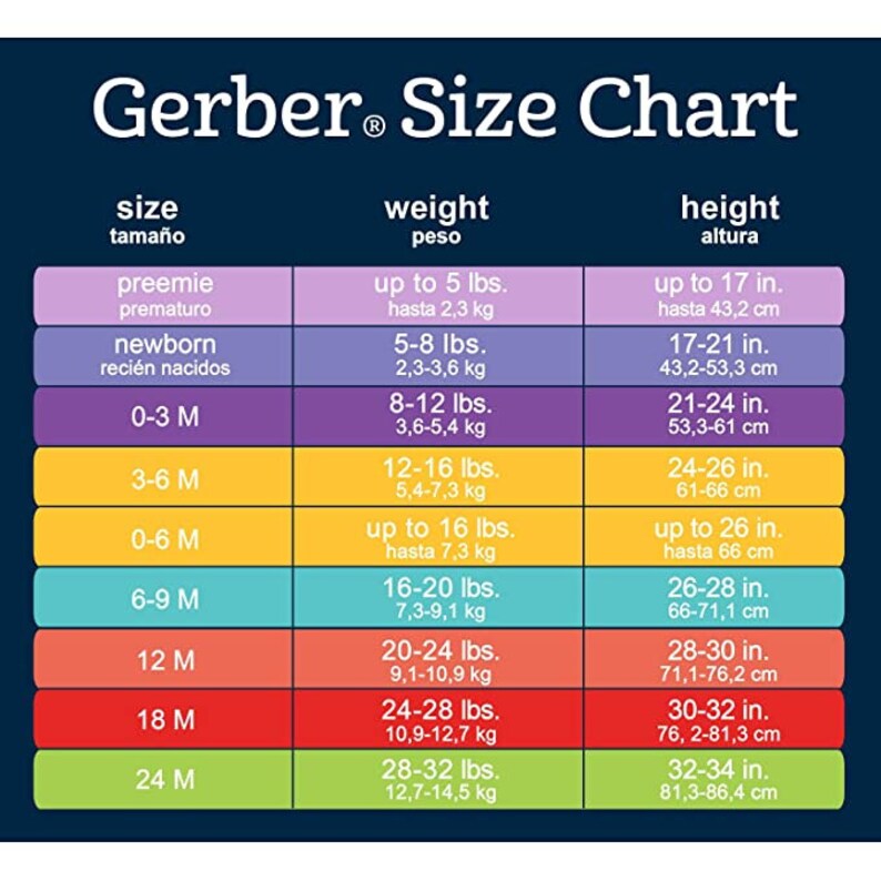 May include: A Gerber baby clothing size chart with a blue background and a white table with columns for size, weight, and height. The chart shows the size in months, weight in pounds and kilograms, and height in inches and centimeters.