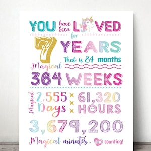 7th Birthday Unicorn Sign: You Have Been Loved, 7 Years (Digital Printable)