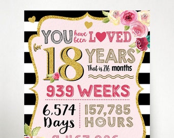 You Have Been Loved 18 Years! 18th Birthday PRINTABLE Sign / 18 Birthday Board / Digital Printable File Only!!!