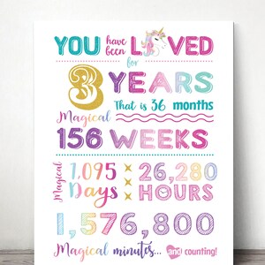 You Have Been Loved 3 Years! 3rd Birthday Unicorn PRINTABLE Sign / Digital Printable File Only!!!
